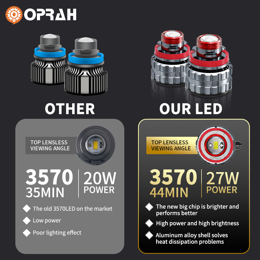 Oprah 2pc Laser Lens H7 Led Fo - Embroidery Effect ulasan dan harga